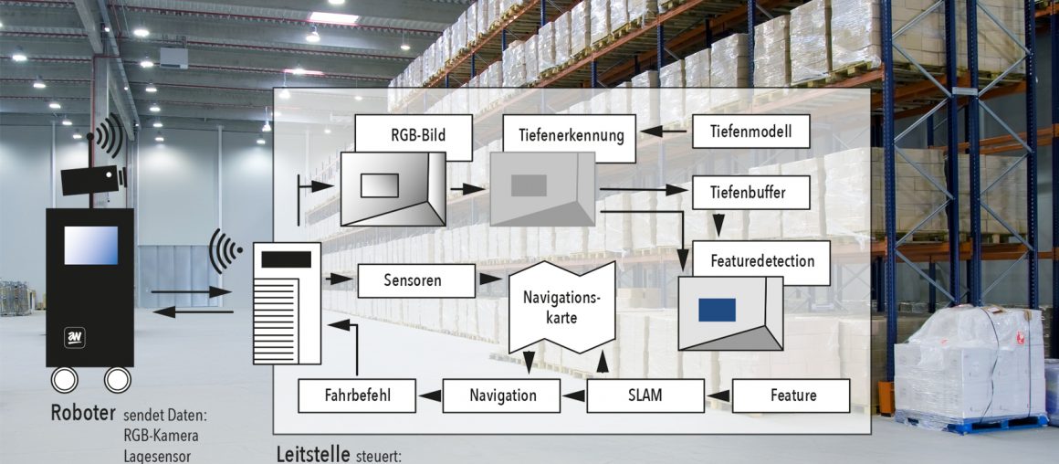 Innovatives Forschungsprojekt awNav erfolgreich abgeschlossen