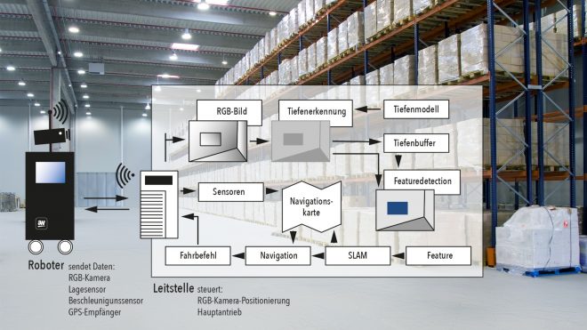 Innovatives Forschungsprojekt awNav erfolgreich abgeschlossen